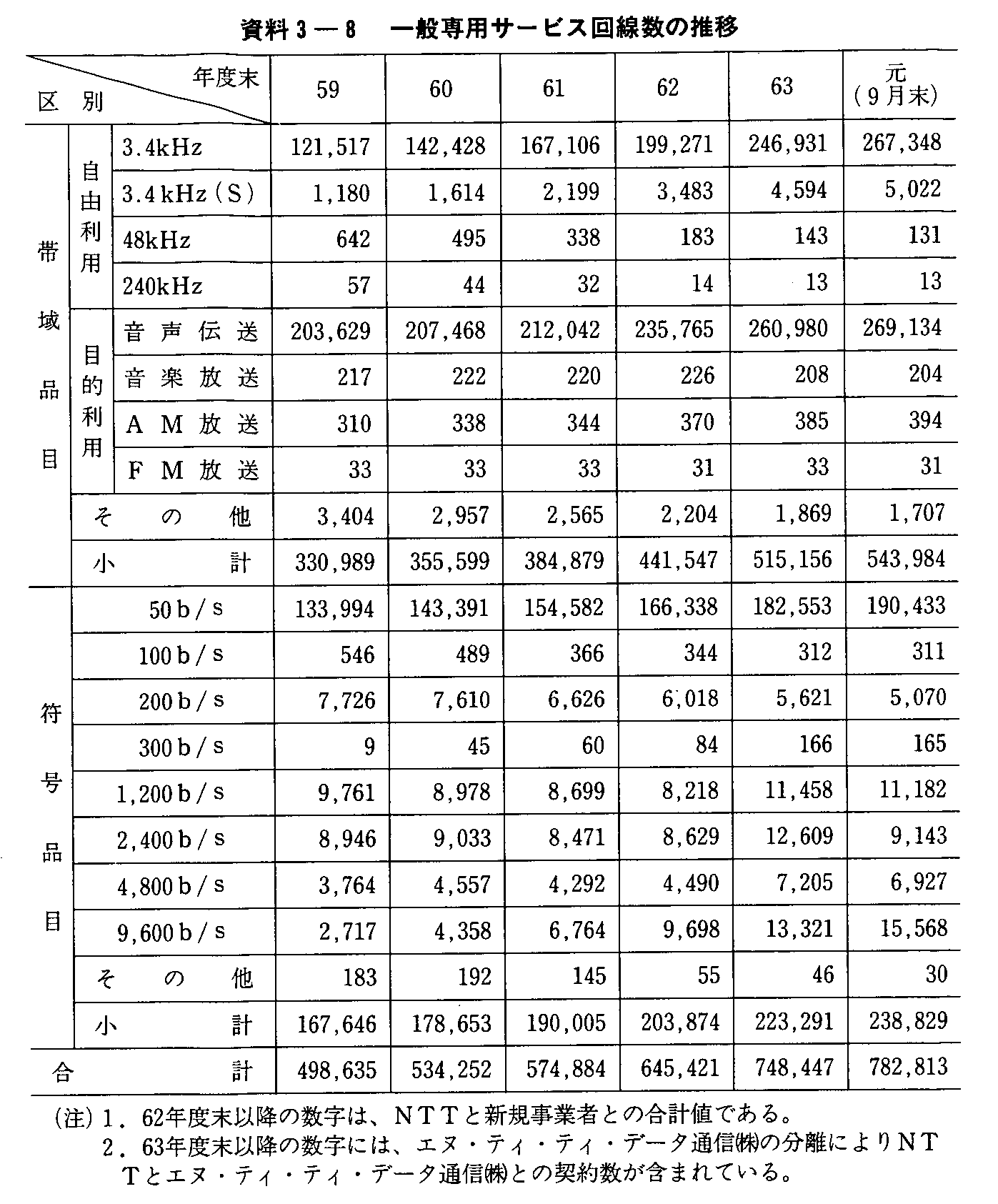 3-8 ʐpT[rX̐