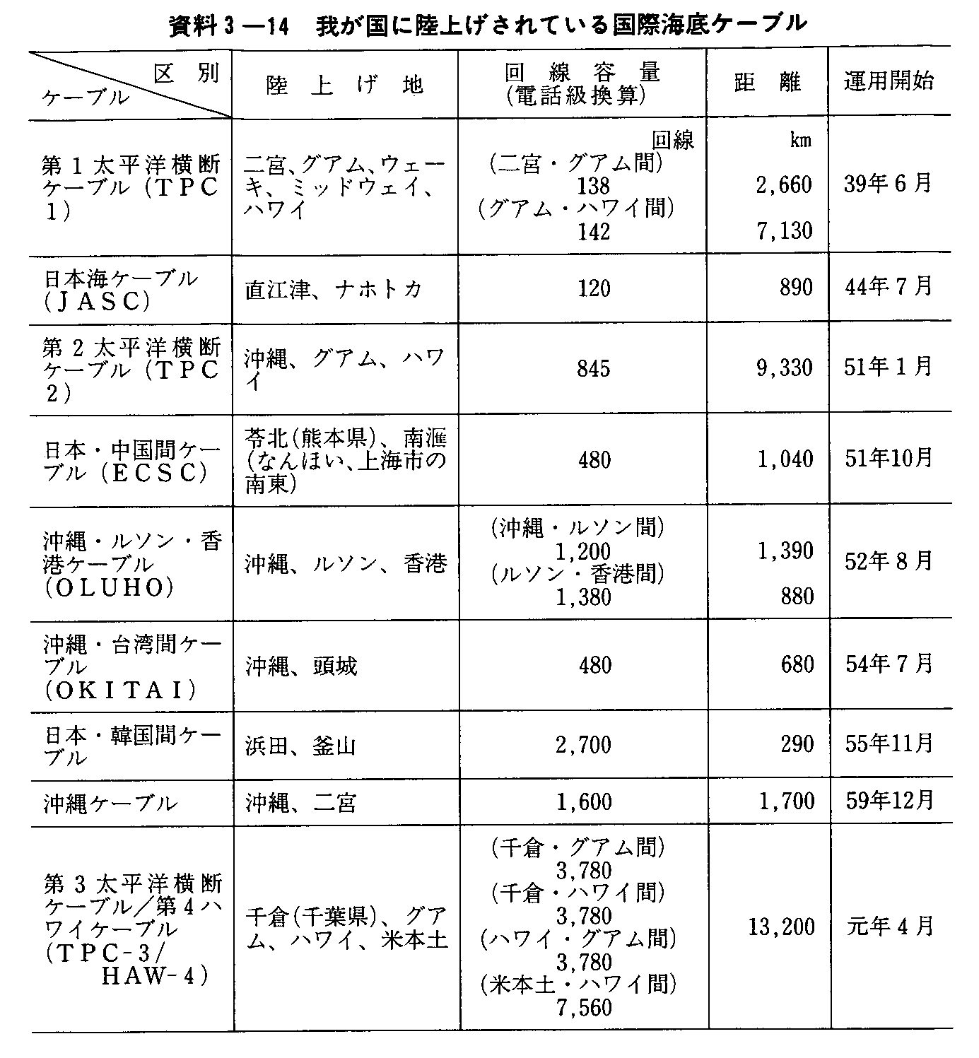 3-14 䂪ɗグĂ鍑ۊCP[u