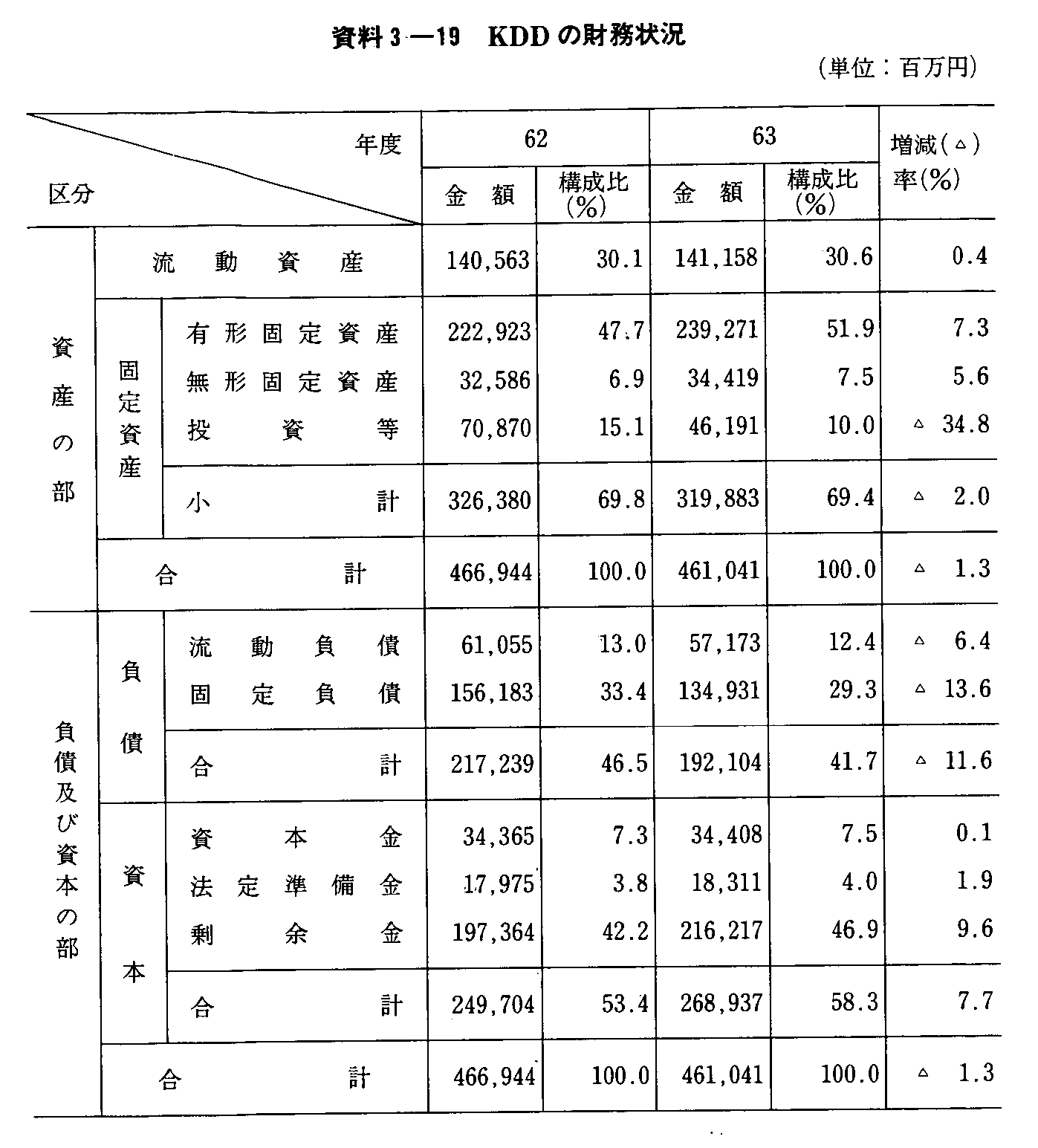 3-19 KDD̍