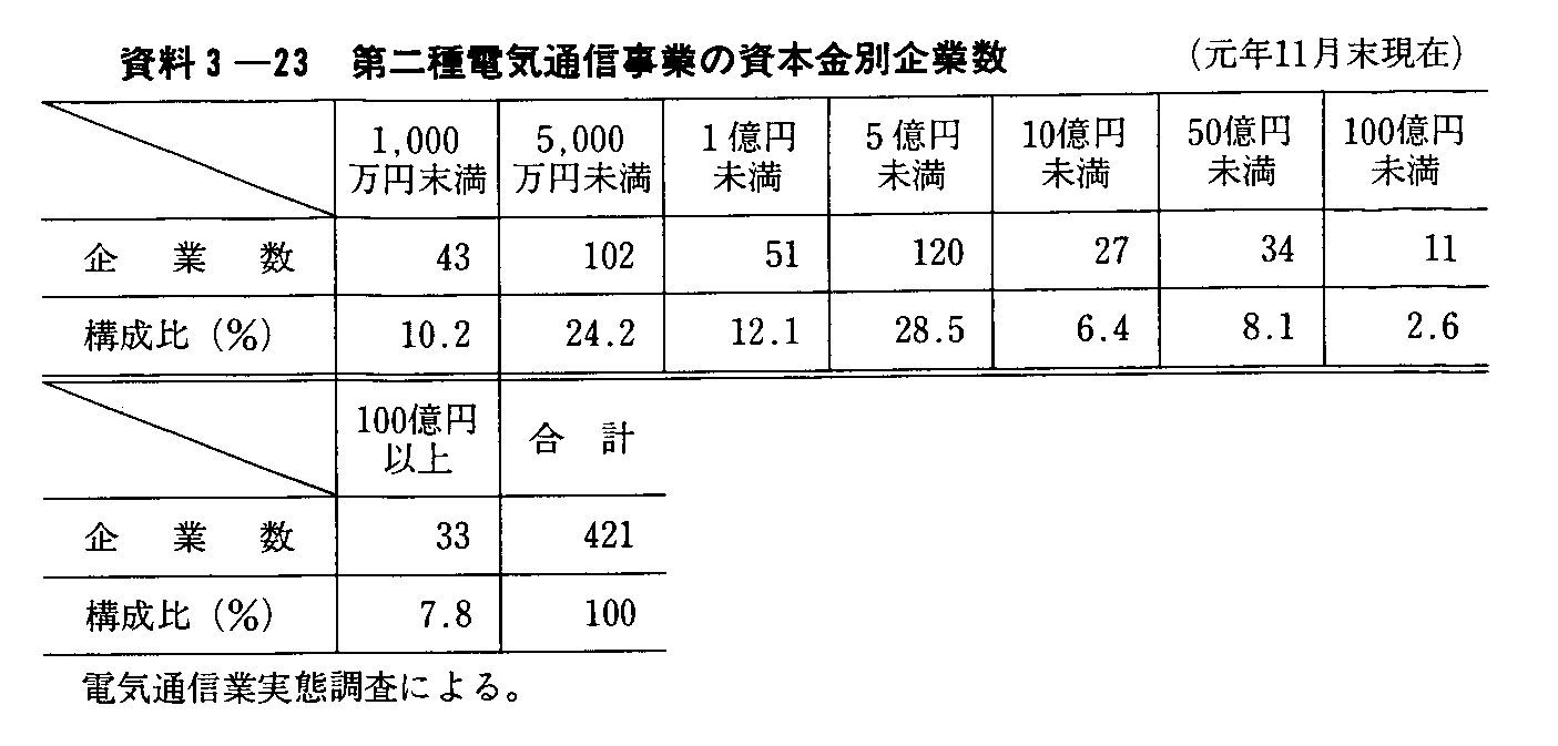 3-23 dCʐMƂ̎{ʊƐ(N11)