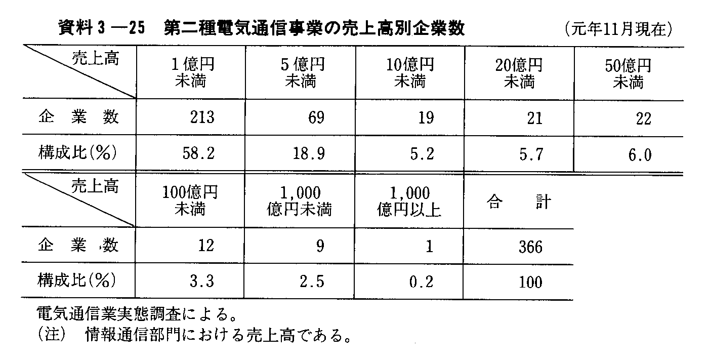 3-25 dCʐMƂ̔㍂ʊƐ(N11)