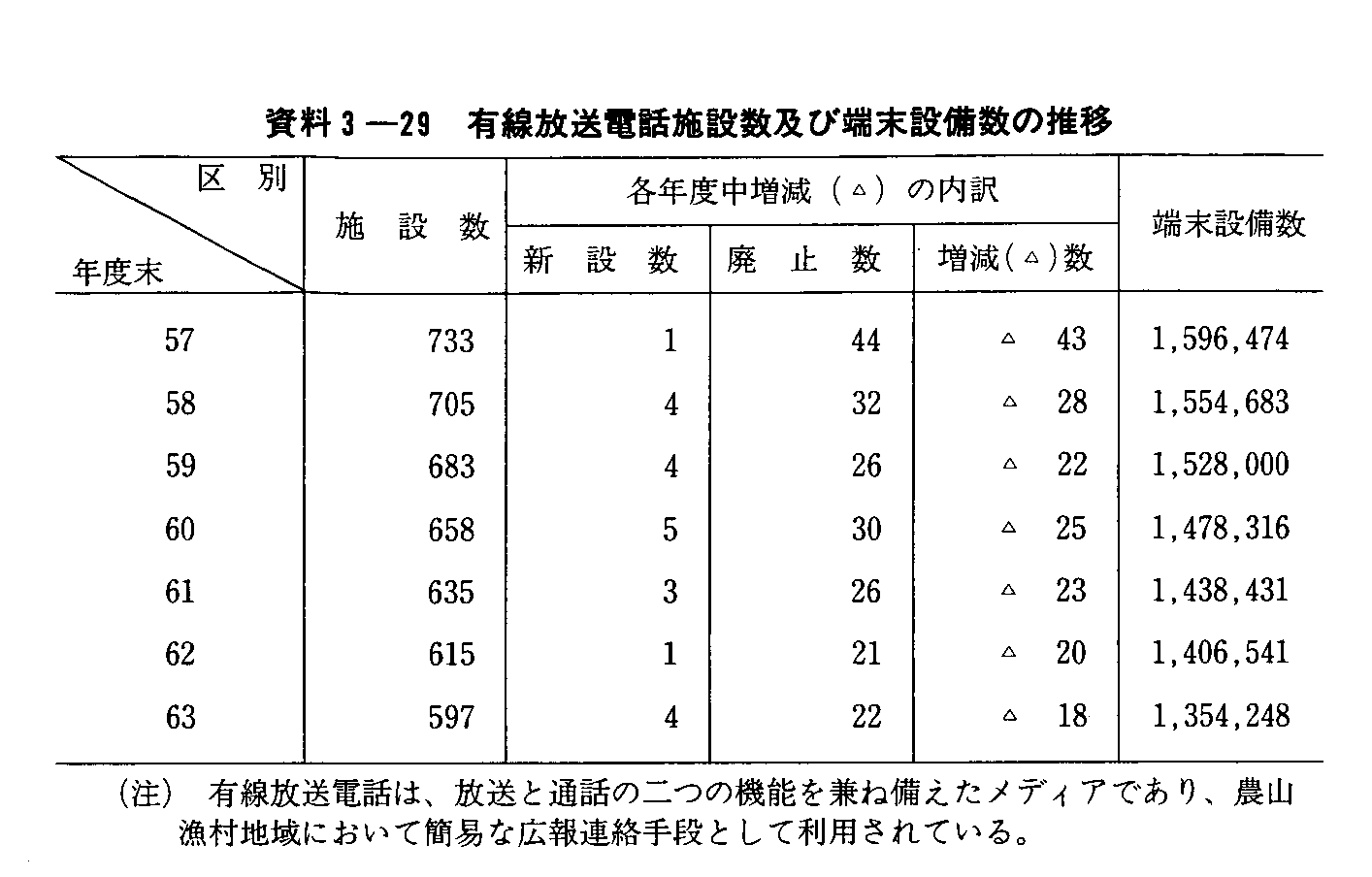 3-29 Ldb{ݐyђ[ݔ̐