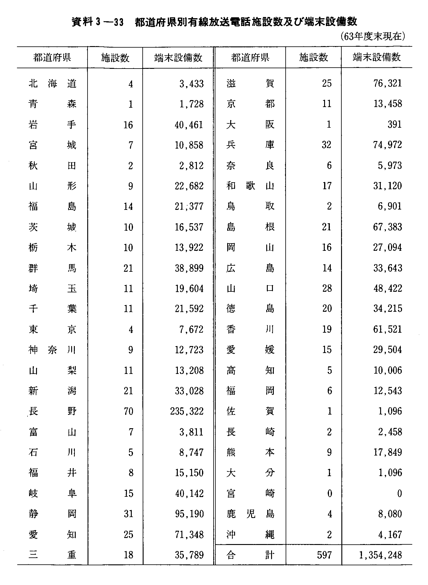 3-33 s{ʗLdb{݋yђ[ݔ(63Nx)