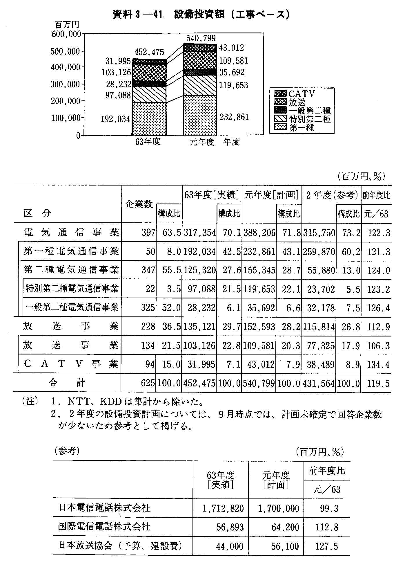 3-41 ݔz(Hx[X)