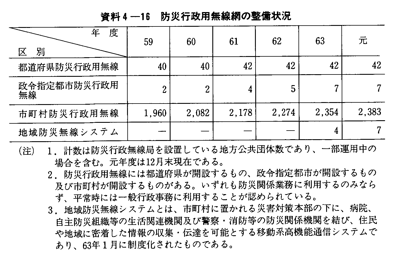 4-16 hЍspԂ̐