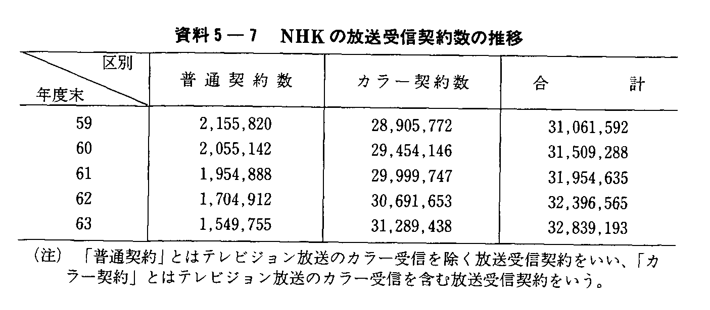 5-7 NHK̕M_񐔂̐