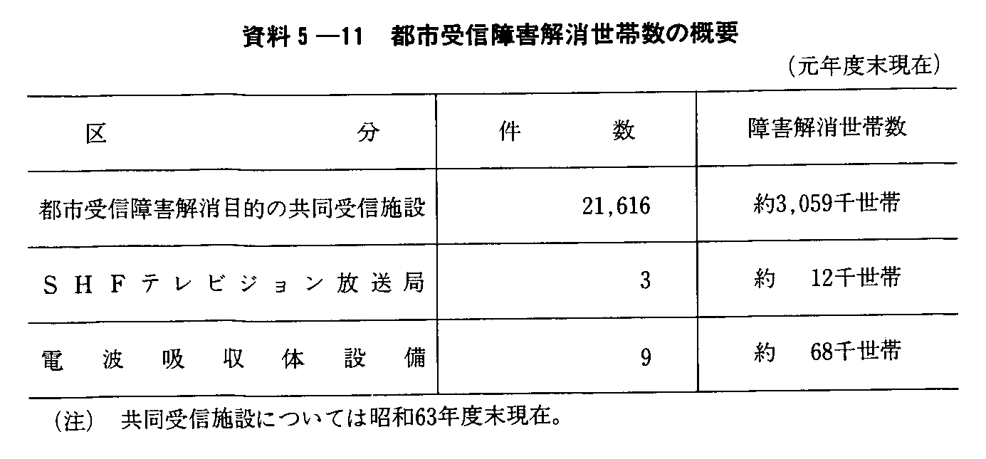 5-11 ssMQѐ̊Tv(Nx)