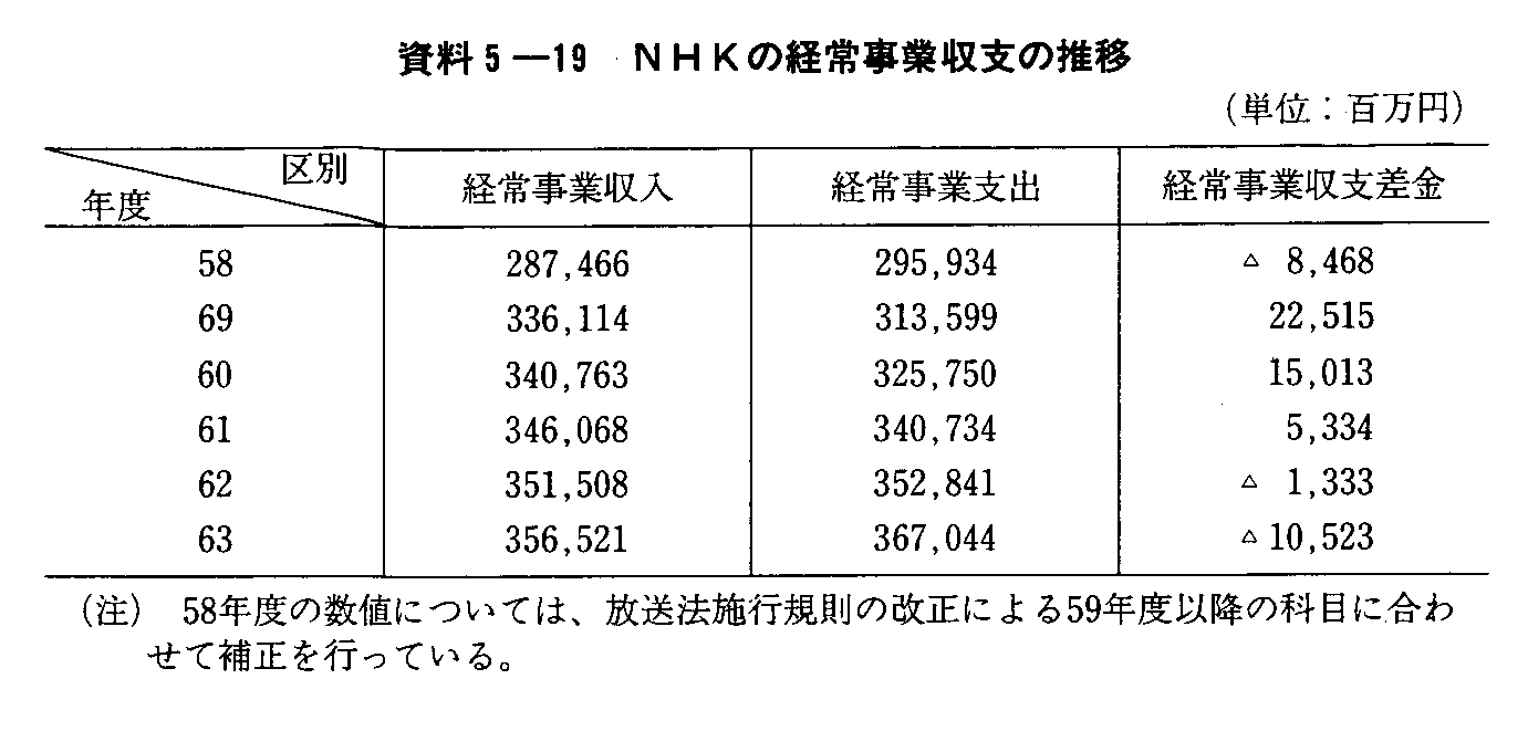 5-19 NHǨo펖Ǝx̐