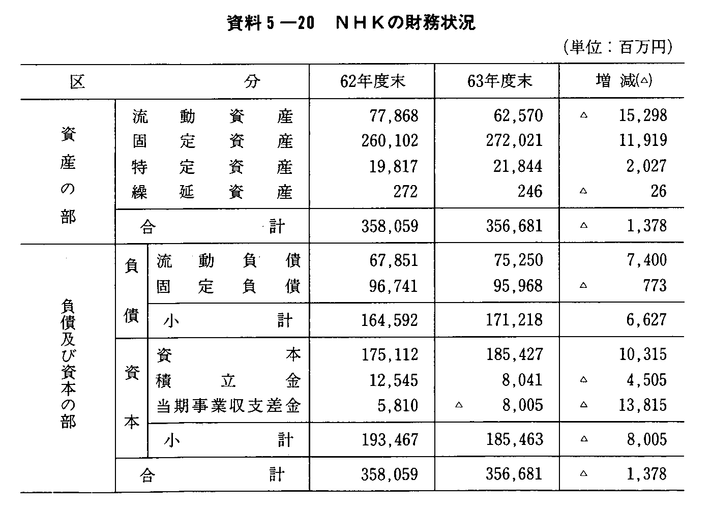 5-20 NHK̍