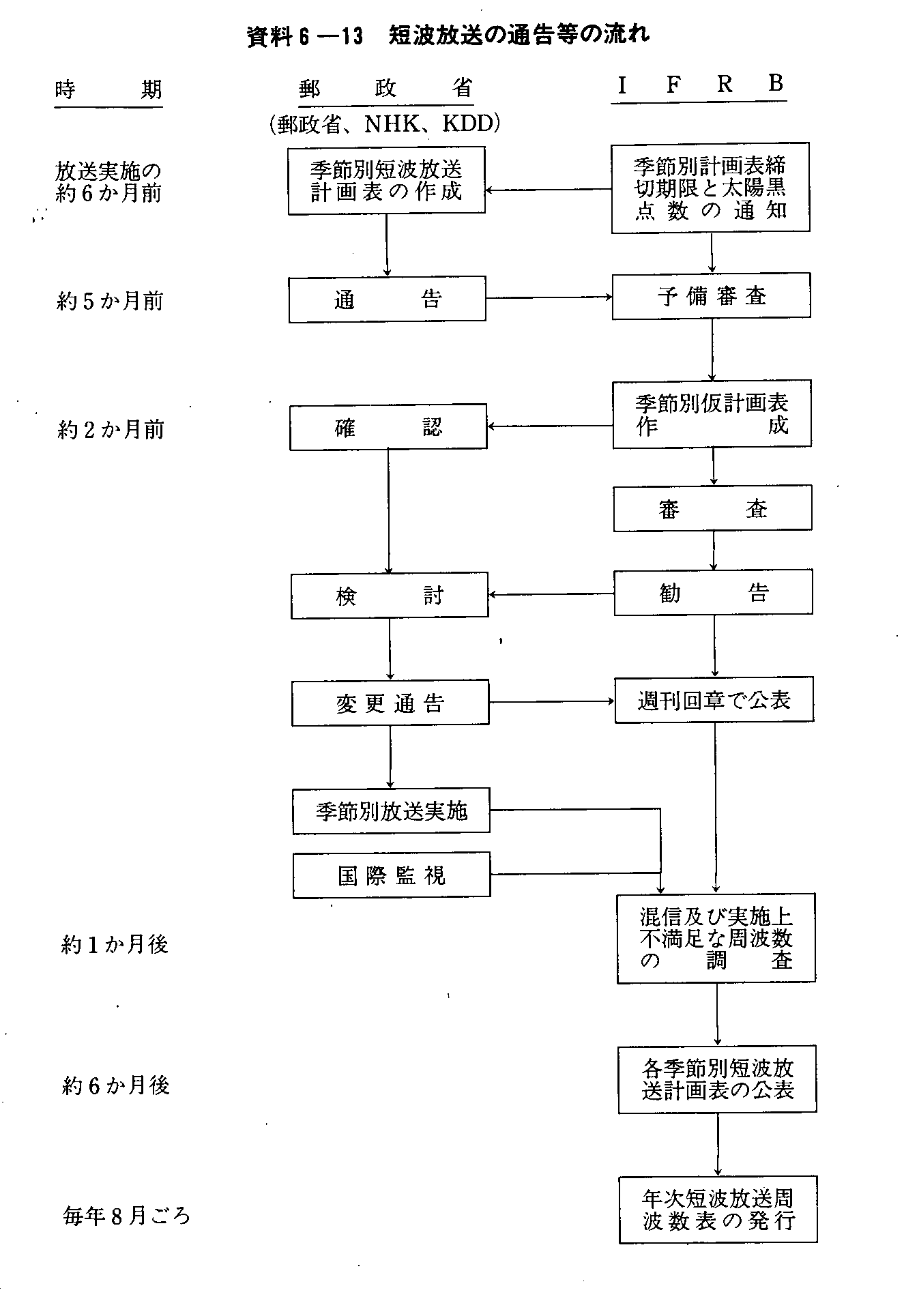 6-13 Zg̒ʒm̗