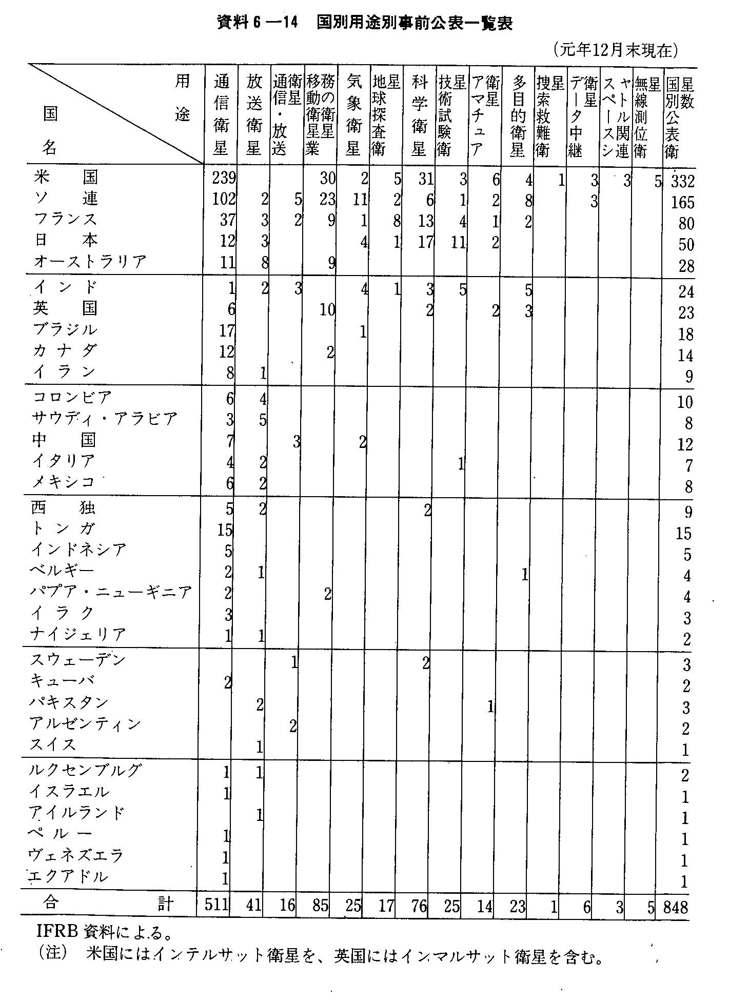 6-14 ʗprʎO\ꗗ\(N12)