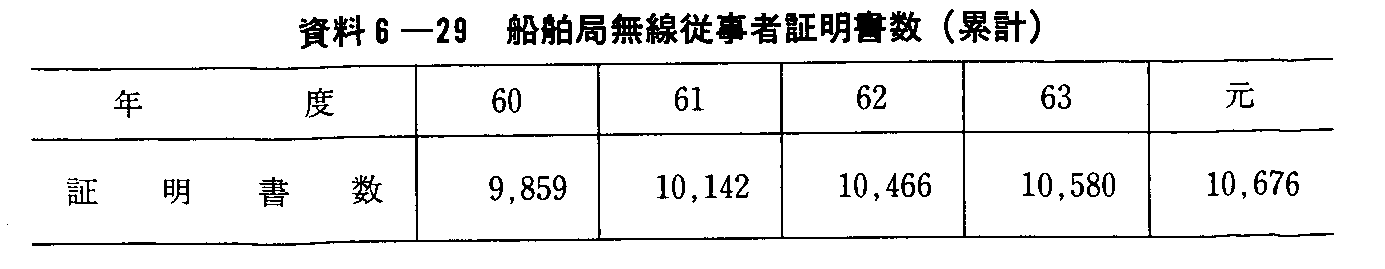 6-29 Dǖ]ҏؖ(݌v)