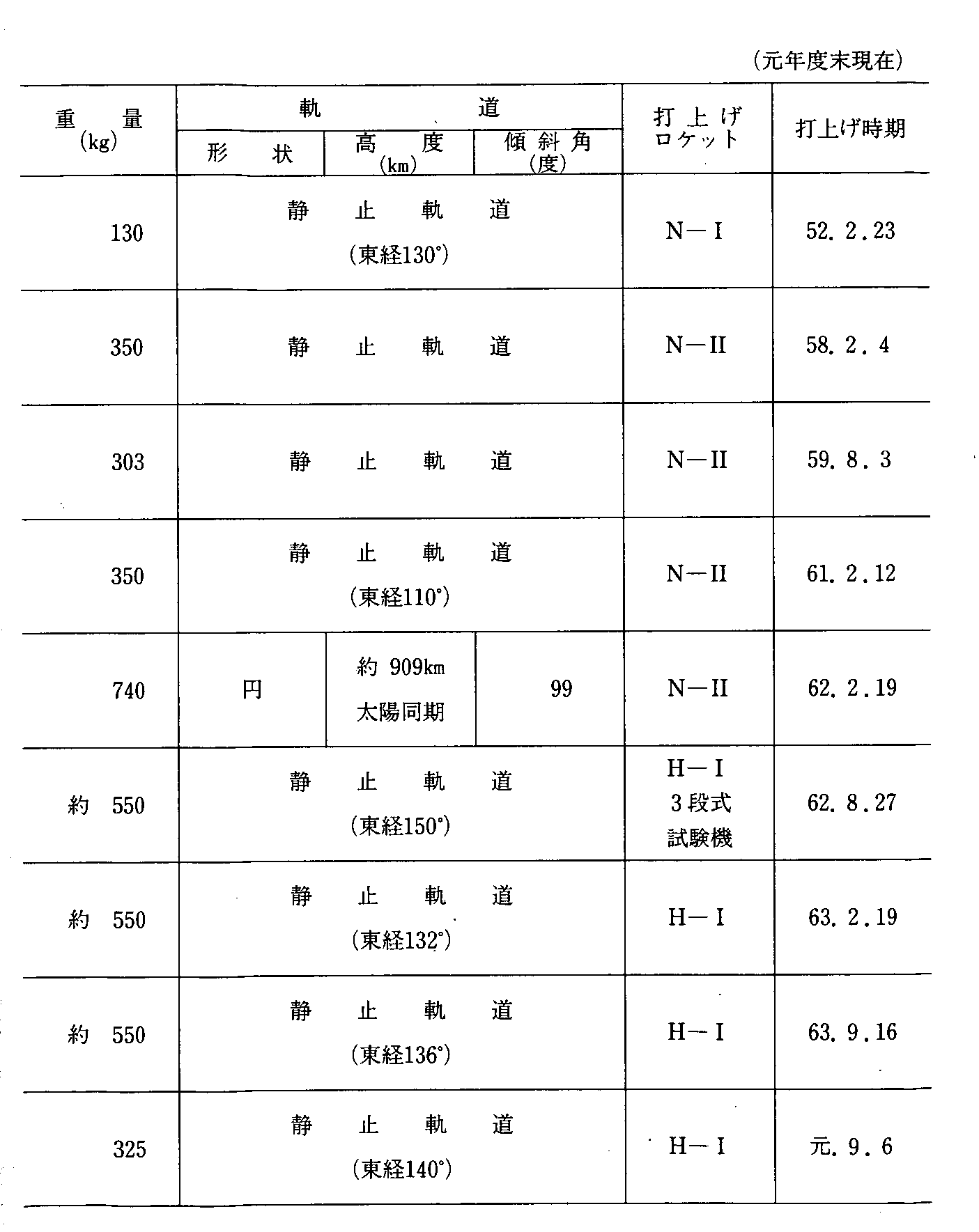 7-5 ZpJyюp̐̕lHq(^p)(Nx)(2)