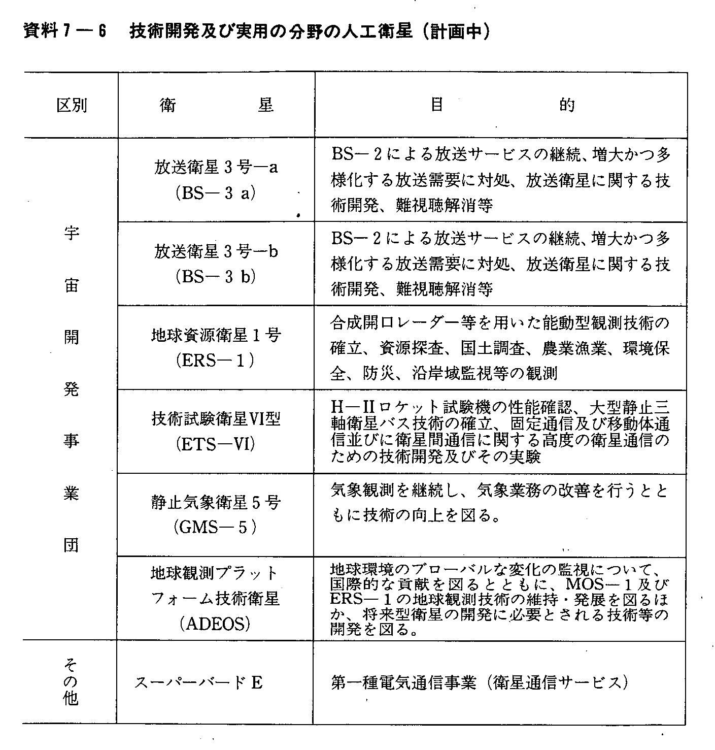 7-6 ZpJyюp̐lHq(v撆)(Nx)(1)