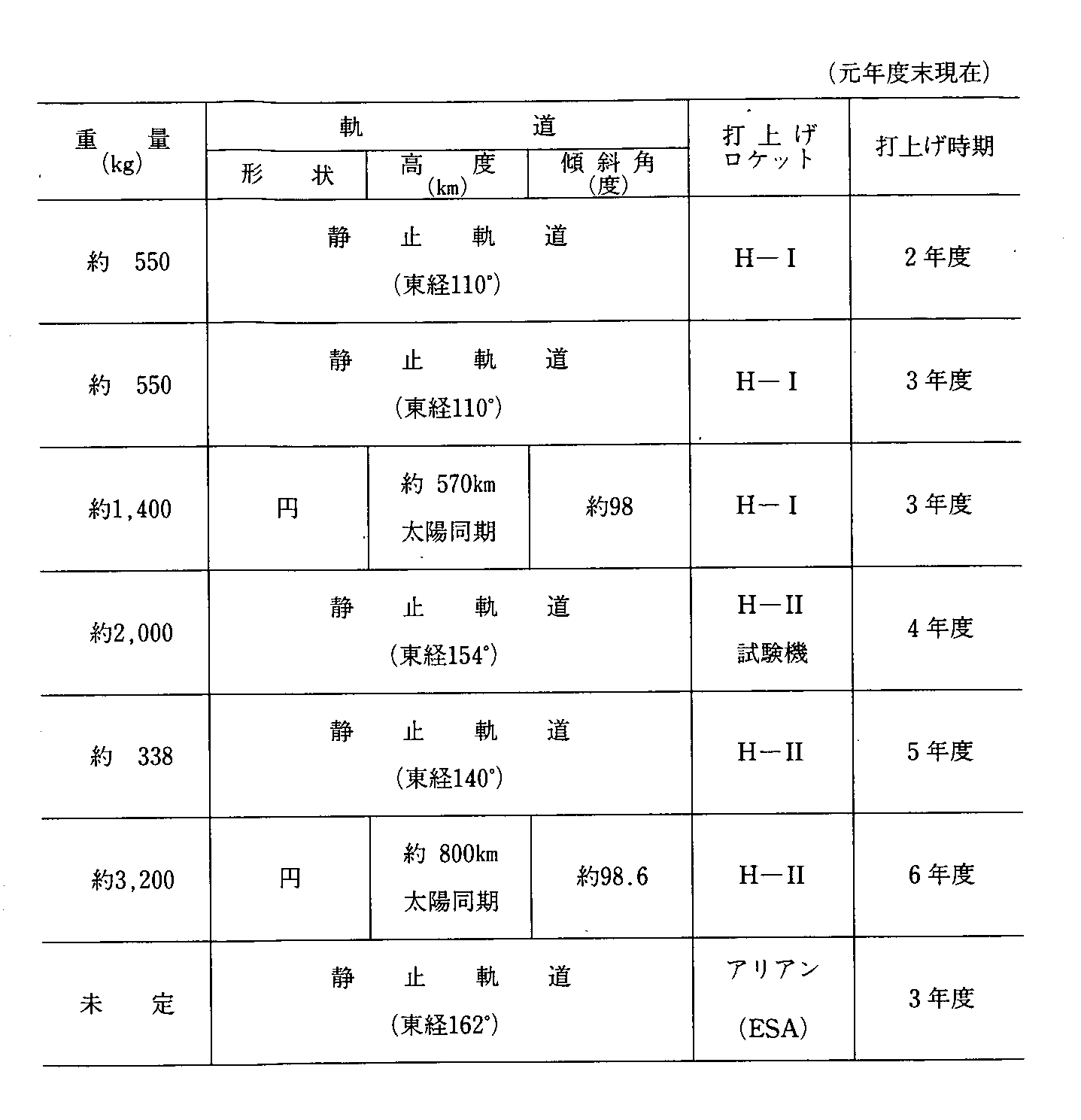 7-6 ZpJyюp̐lHq(v撆)(Nx)(2)