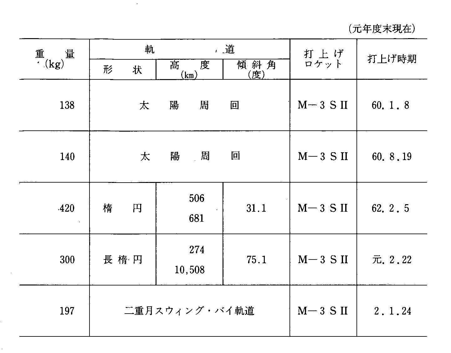 7-7 Ȋw̐lHq(^p)(Nx)(2)