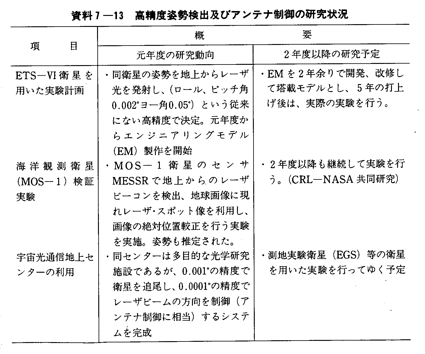 7-13 xpoyуAeǐ