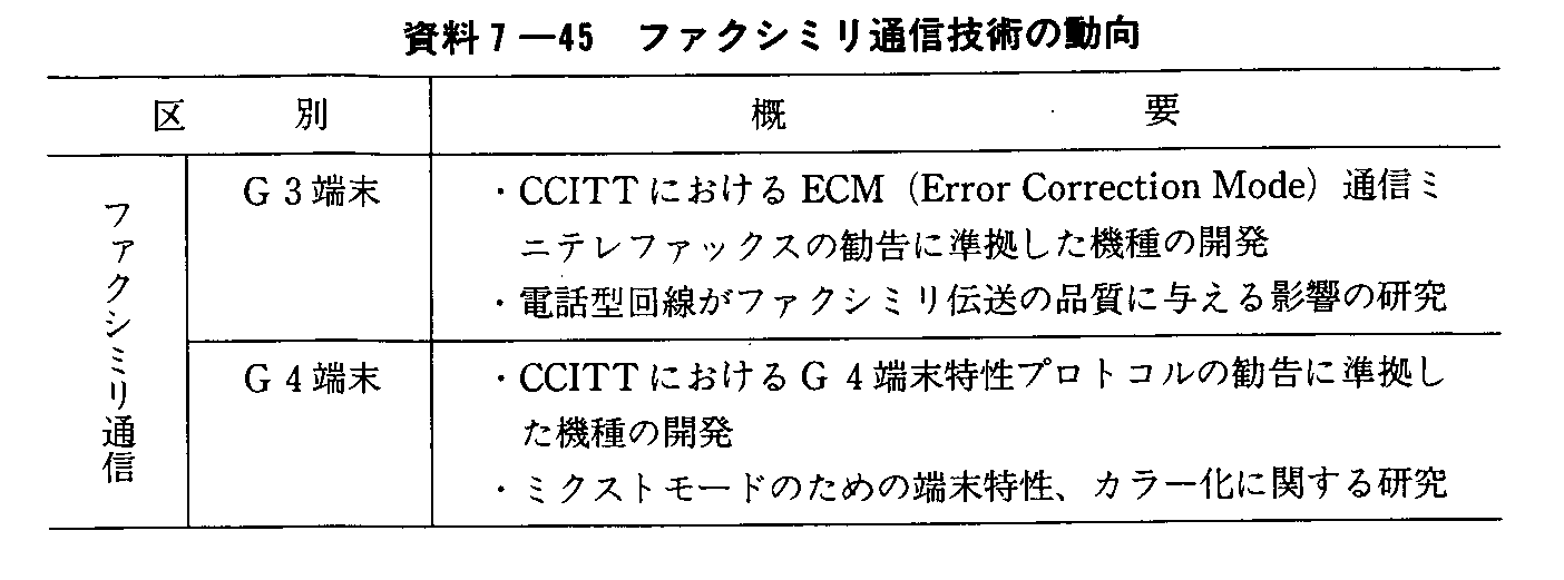 7-45 t@NV~ʐMZp̓