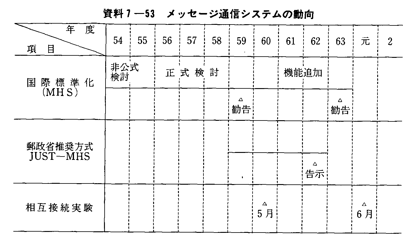 7-53 bZ[WʐMVXe̓