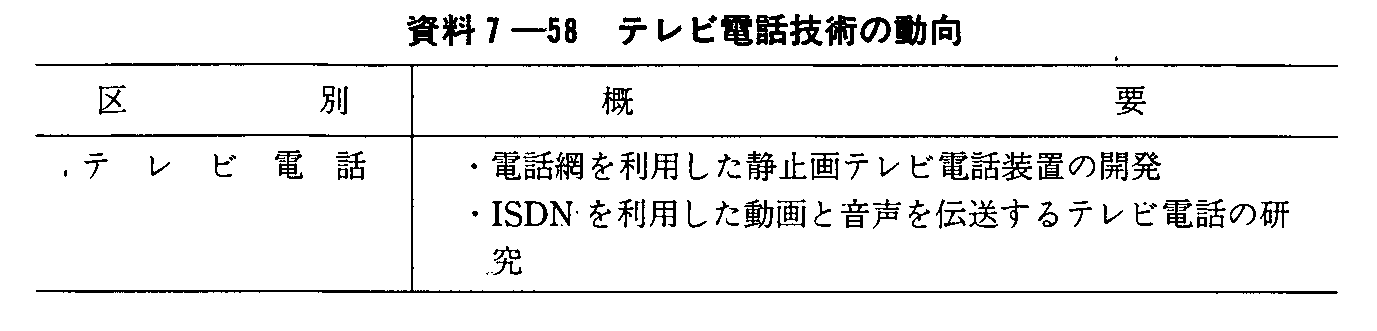 7-58 erdbZp̓