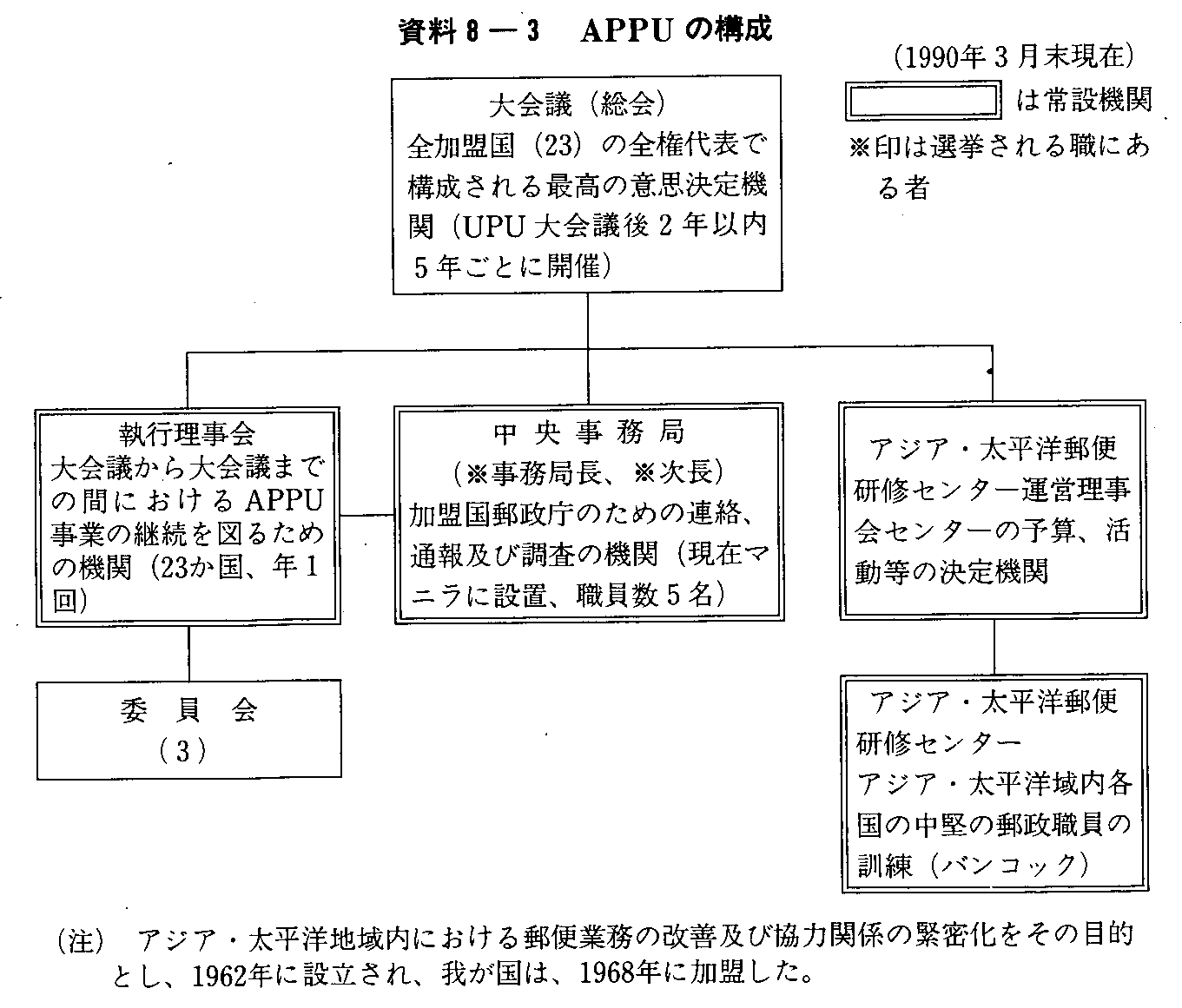 8-3 APPU̍\(1990N3)