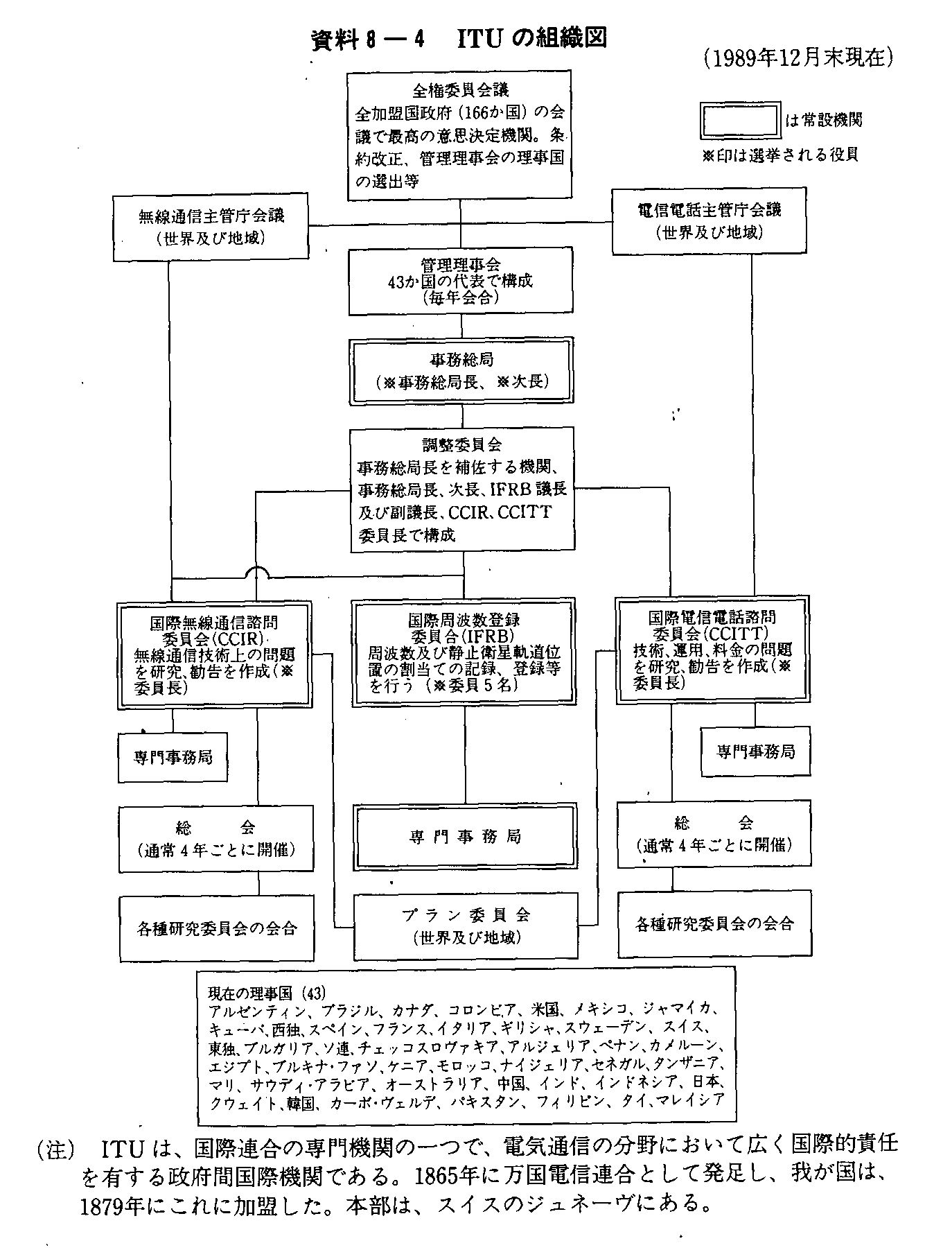 8-4 ITȖgD}(1989N12)