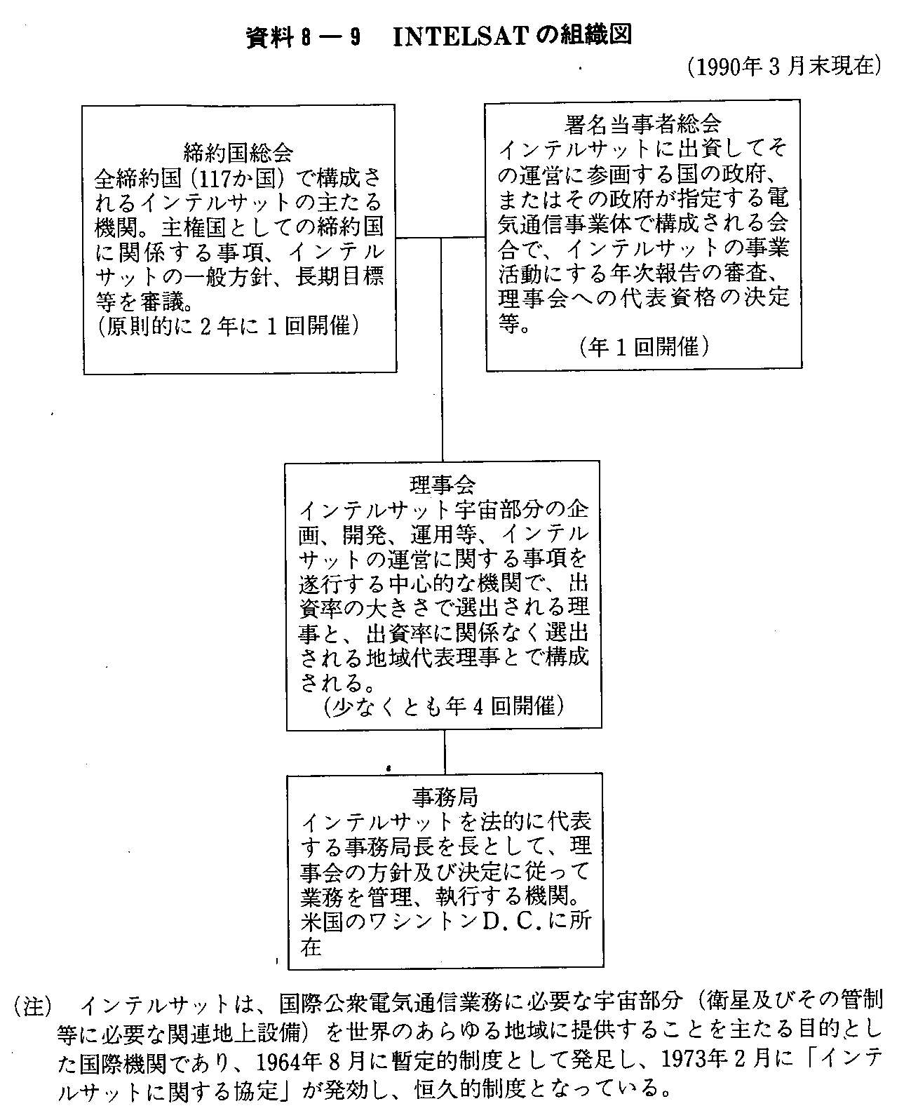 8-9 INTELSAT̑gD}(1990N3)