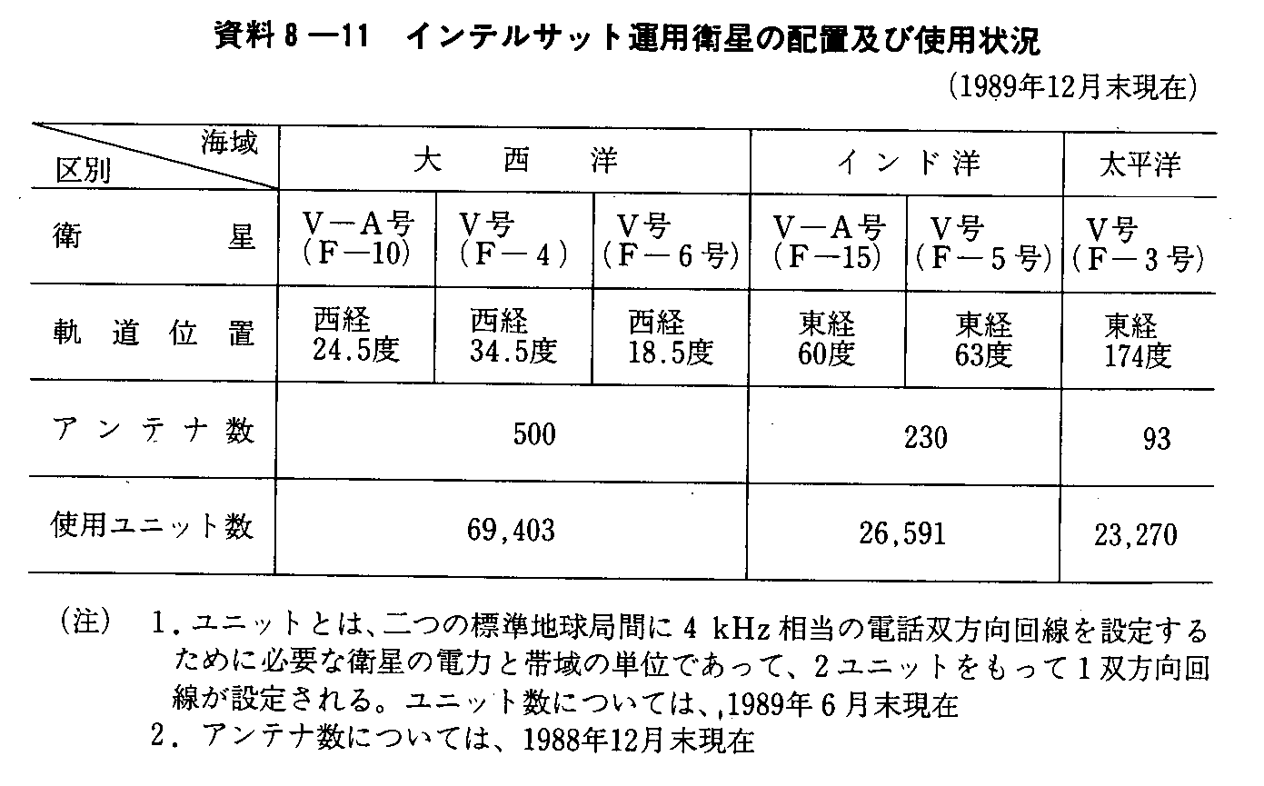 8-11 CeTbg^pq̔zuyюgp(1989N12)