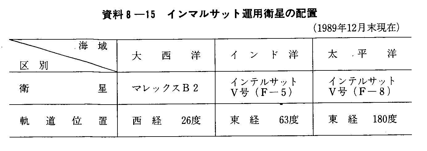 8-15 C}Tbg^pq̔zu(1989N12)