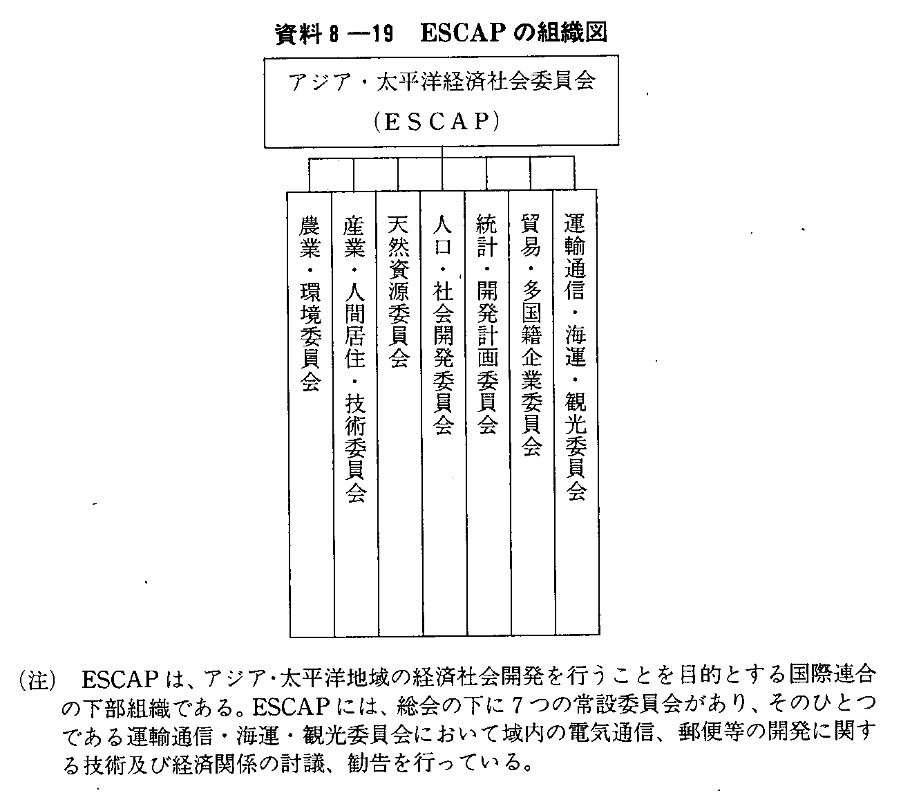 8-19 ESCAP̑gD}