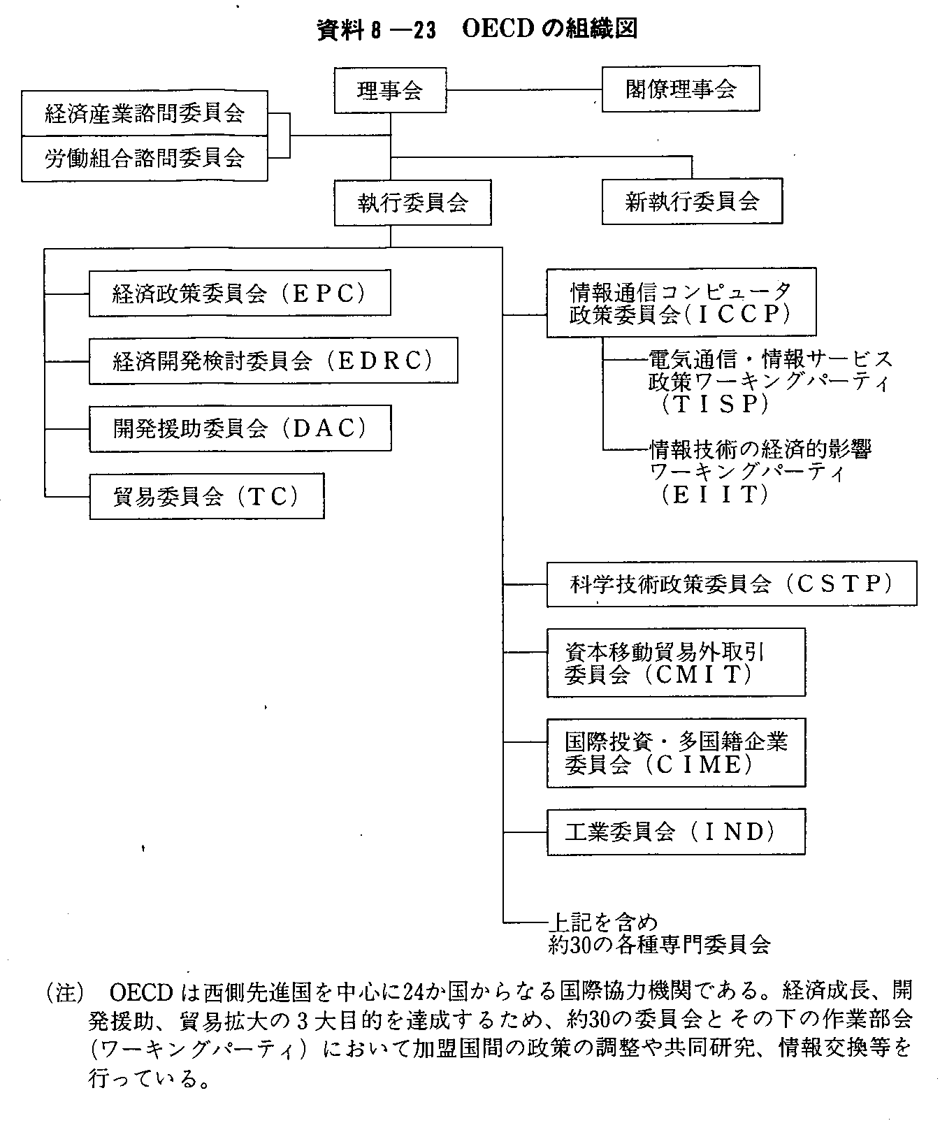 8-23 OECD̑gD}