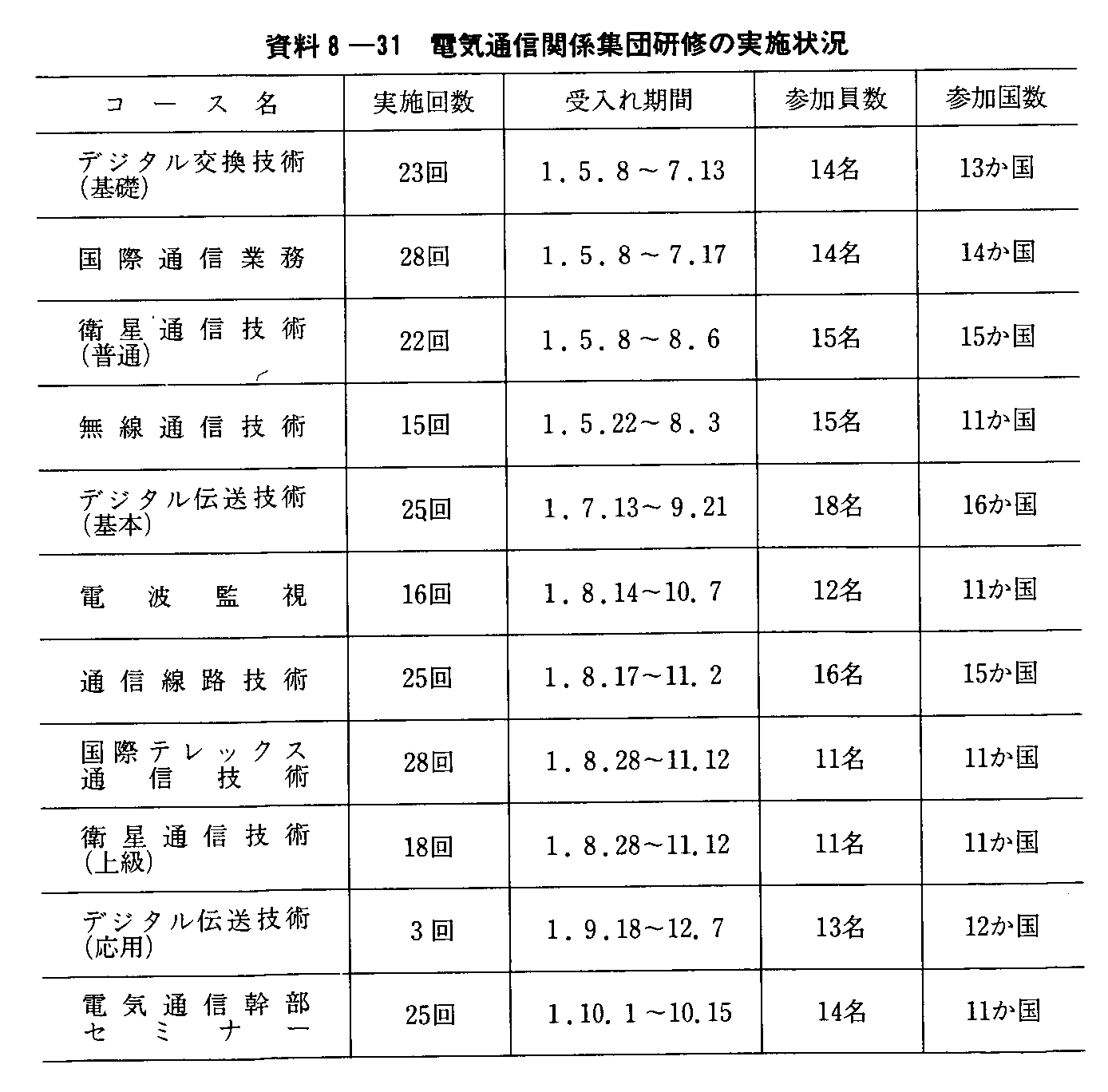 8-31 dCʐM֌WWcC̎{(1)