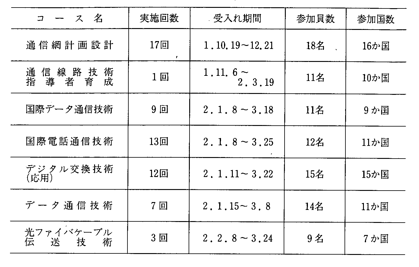 8-31 dCʐM֌WWcC̎{(2)