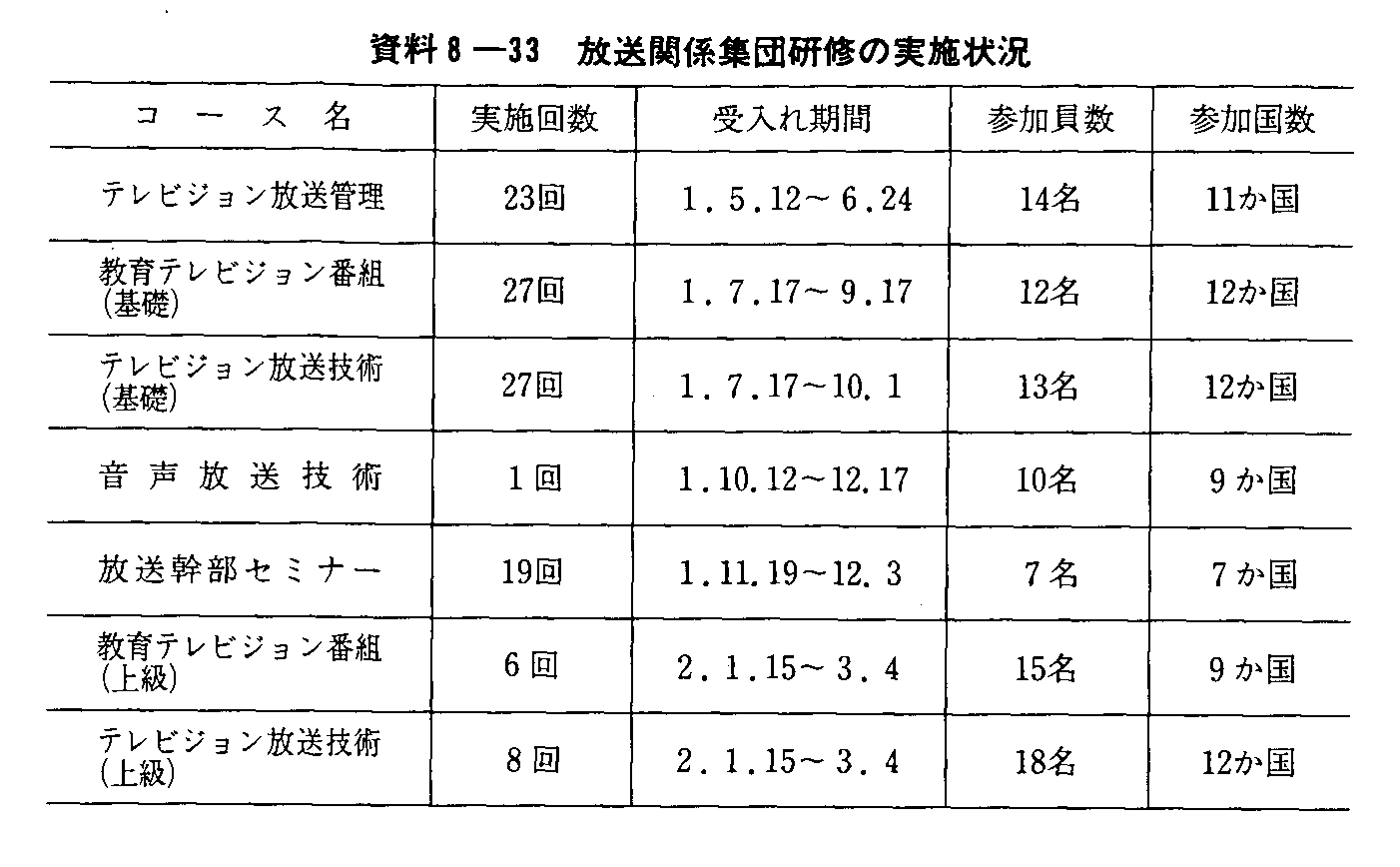 8-33 ֌WWcC̎{