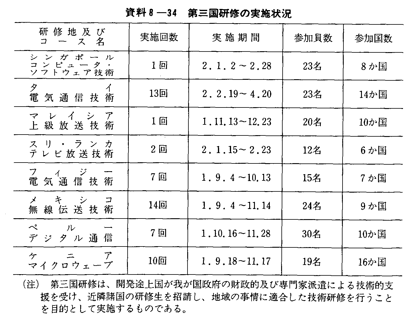 8-34 OC̎{