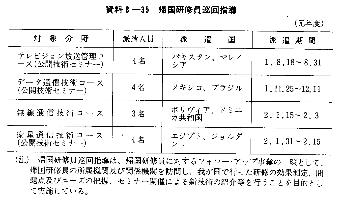 8-35 ACw(Nx) 