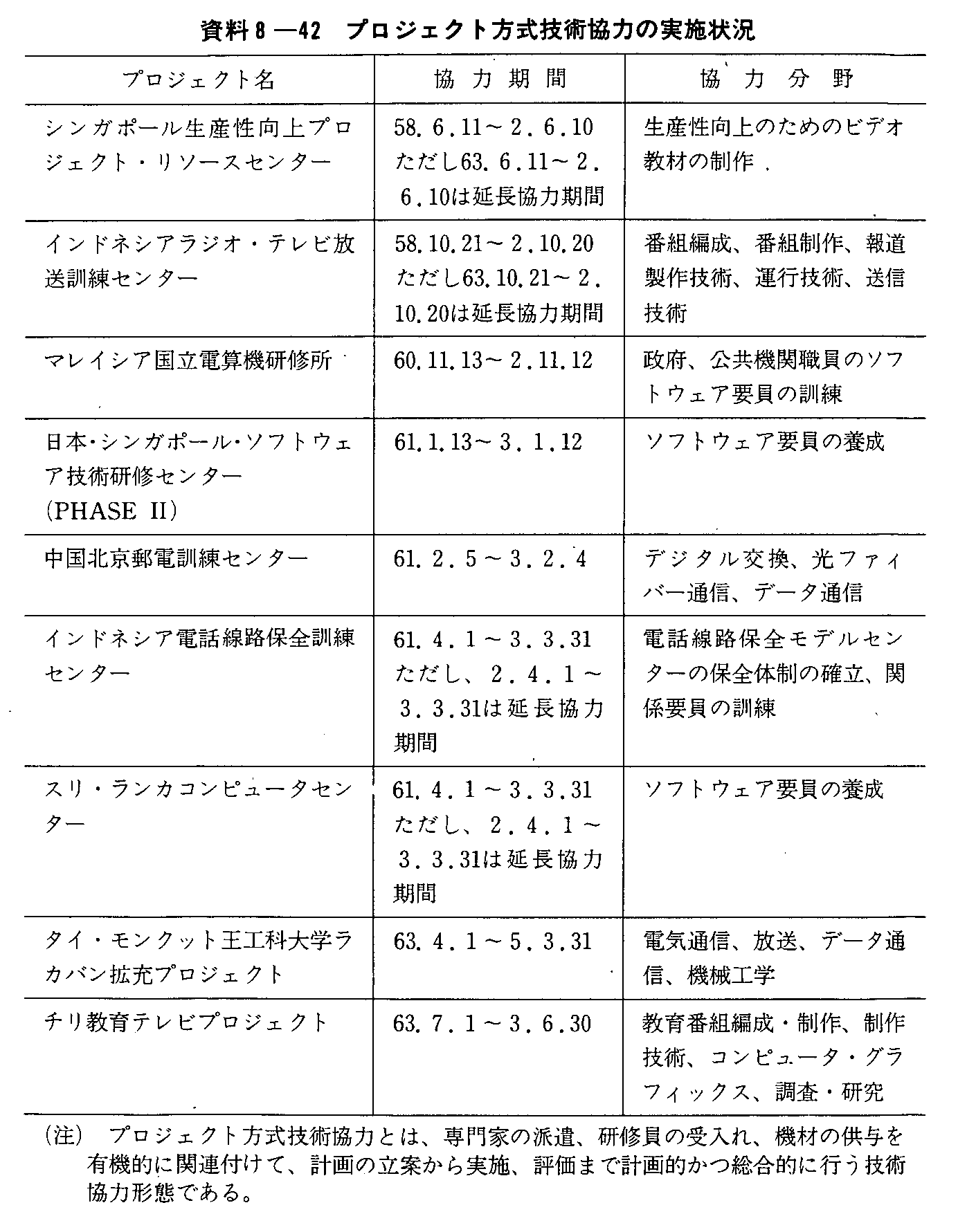 8-42 vWFNgZp͂̎{