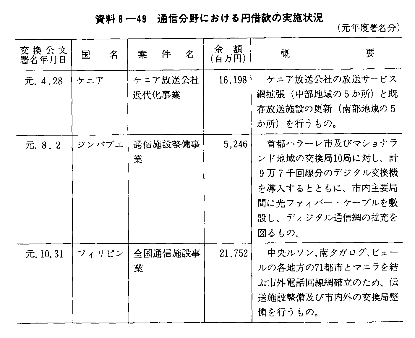 8-49 ʐMɂ~؊̎{(Nx)(1)