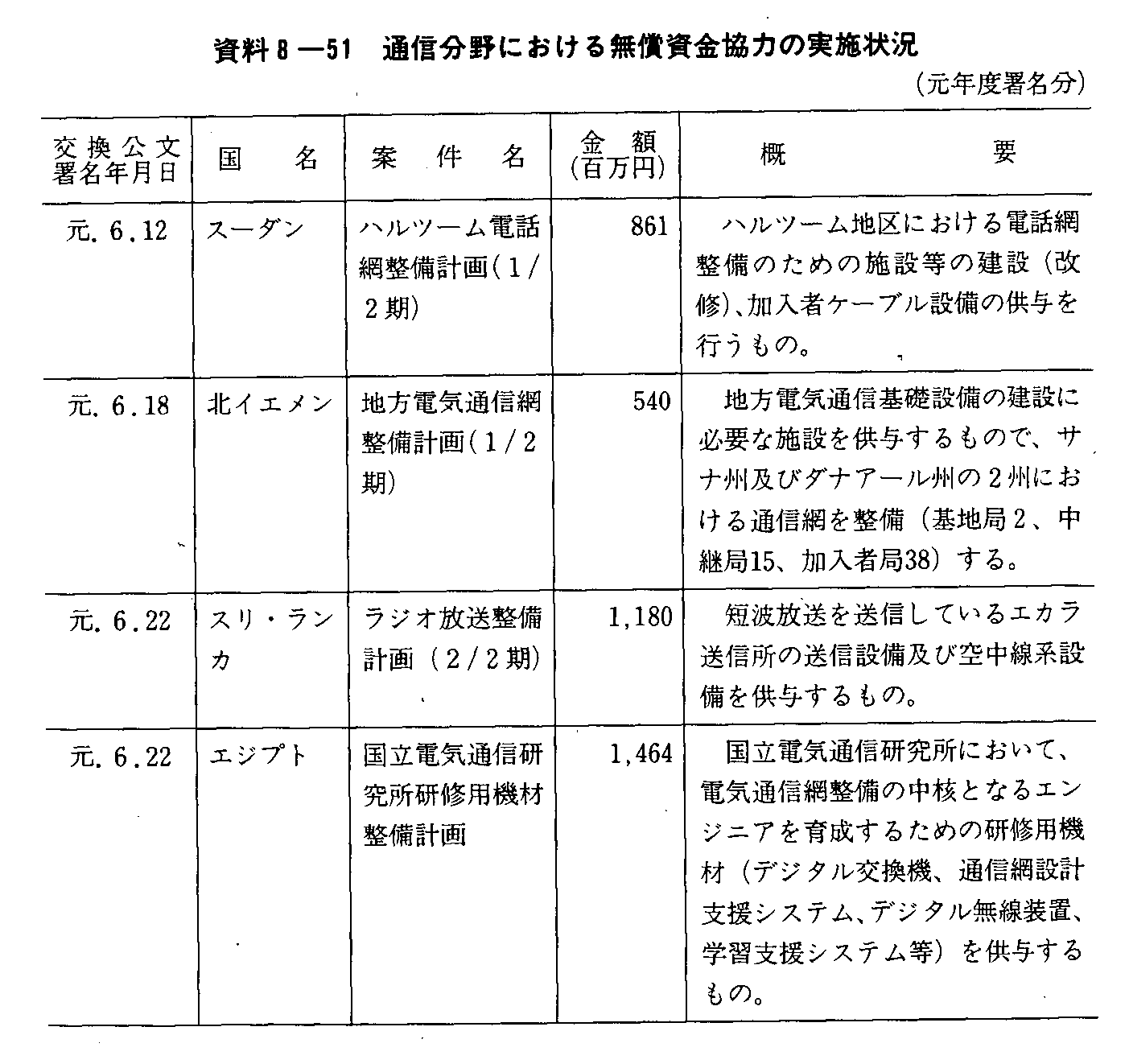 8-51 ʐMɂ閳͂̎{(Nx)(1)