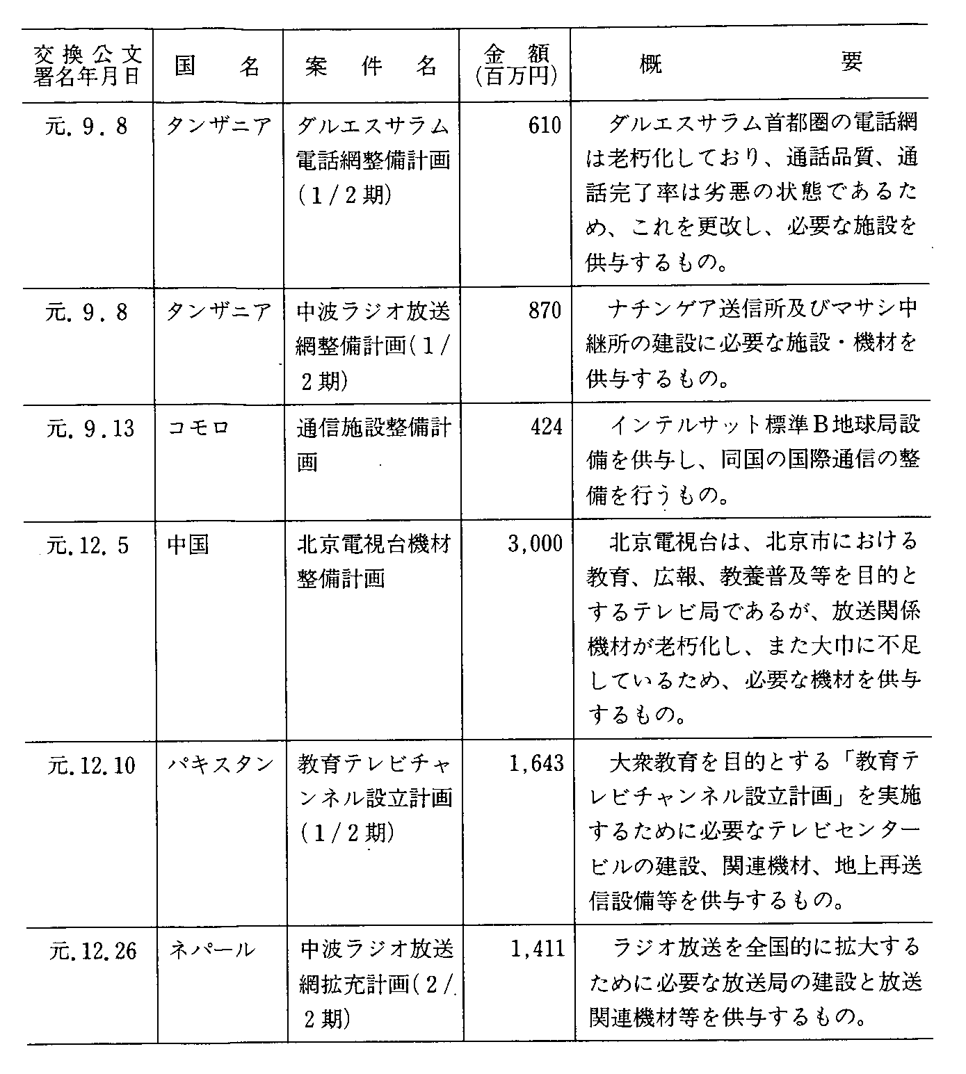 8-51 ʐMɂ閳͂̎{(Nx)(2)