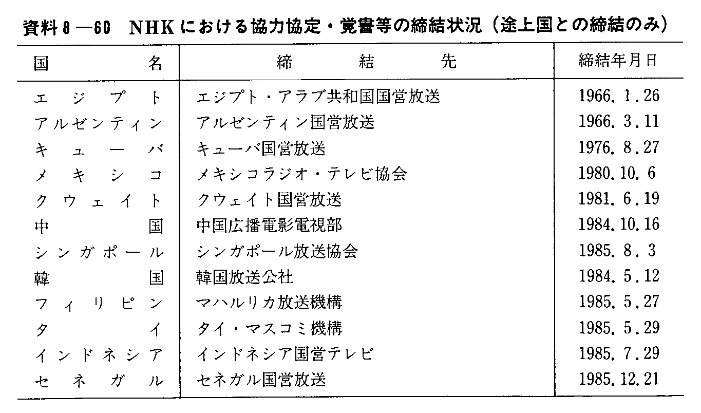 8-60 NHKɂ鋦͋Eo̒(r㍑Ƃ̒̂)