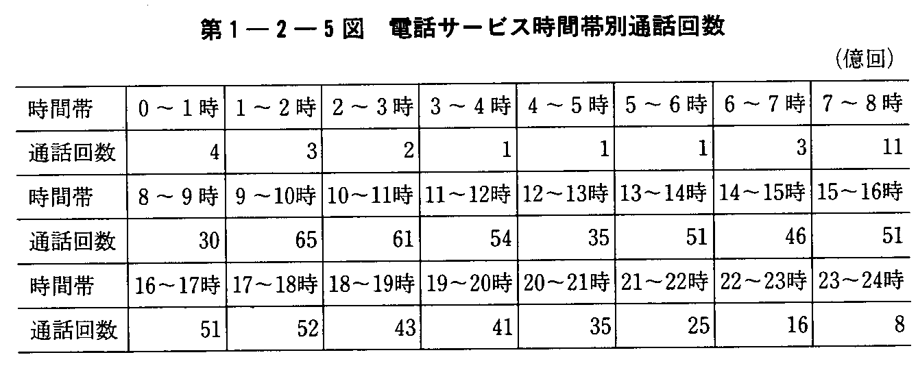 1-2-5} dbT[rXԑѕʒʘb