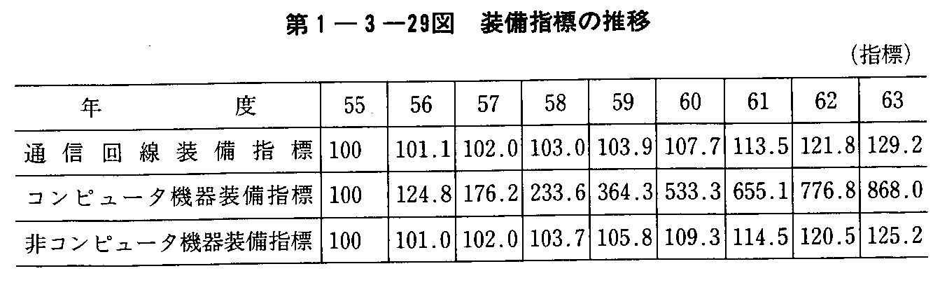 1-3-29} wW̐