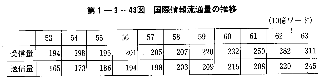 1-3-43} ۏ񗬒ʗʂ̐