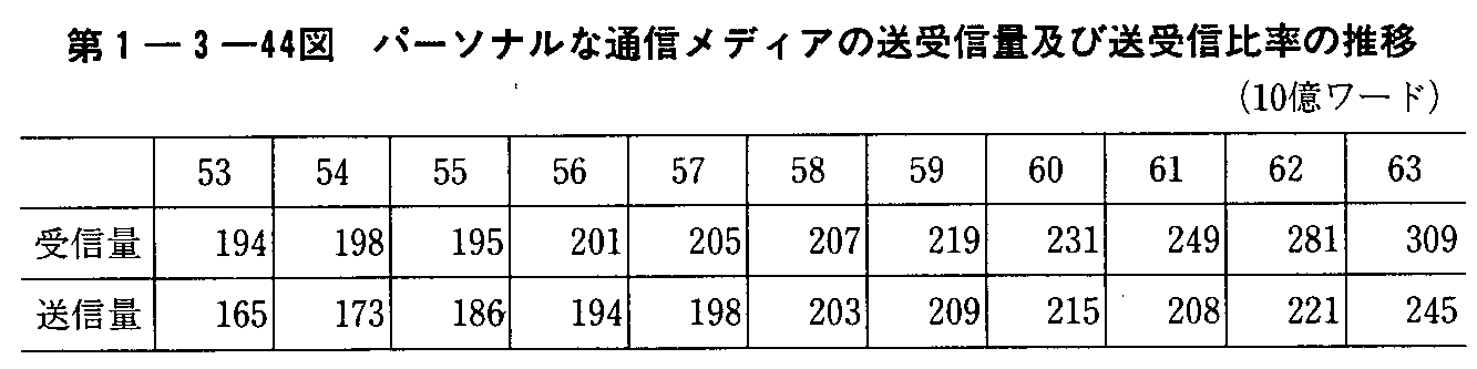 1-3-44} p[\iȒʐMfBȂMʋyёM䗦̐