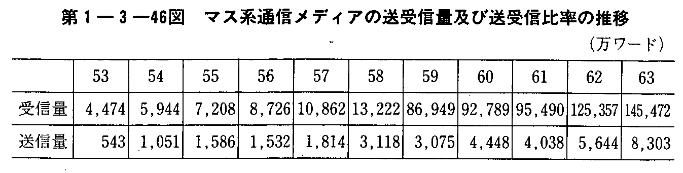 1-3-46} }XnʐMfBȂMʋyёM䗦̐