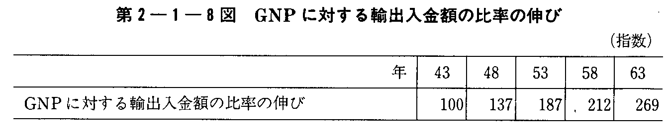 2-1-8} GNPɑ΂Aoz̔䗦̐L