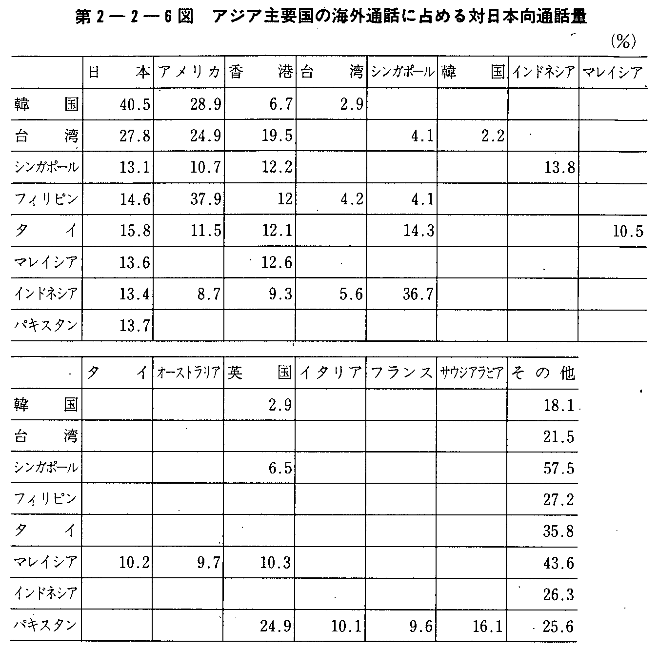 2-2-6} AWAv̊COʘbɐ߂Γ{ʘb