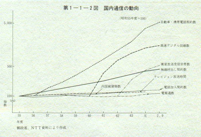 1-1-2} ʐM̓