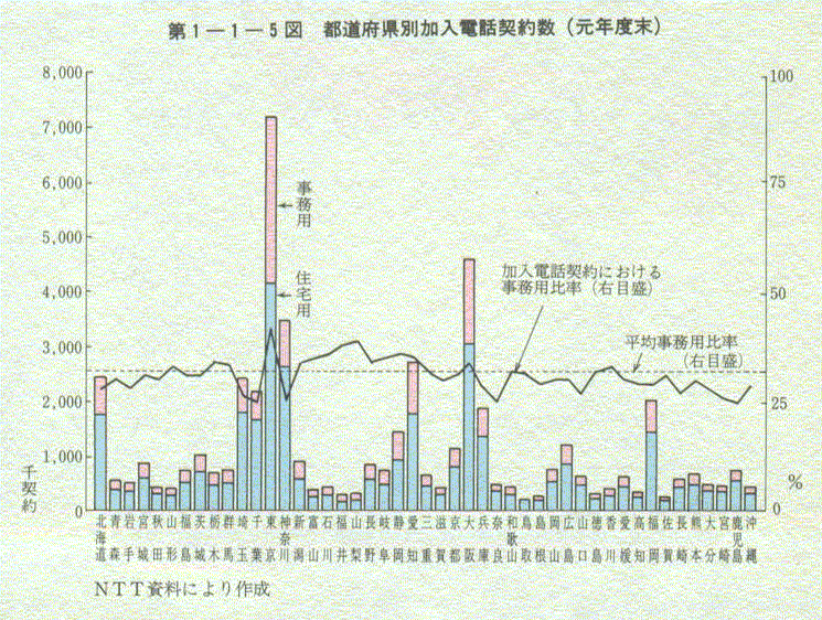 1-1-5} s{ʉdb_(Nx)